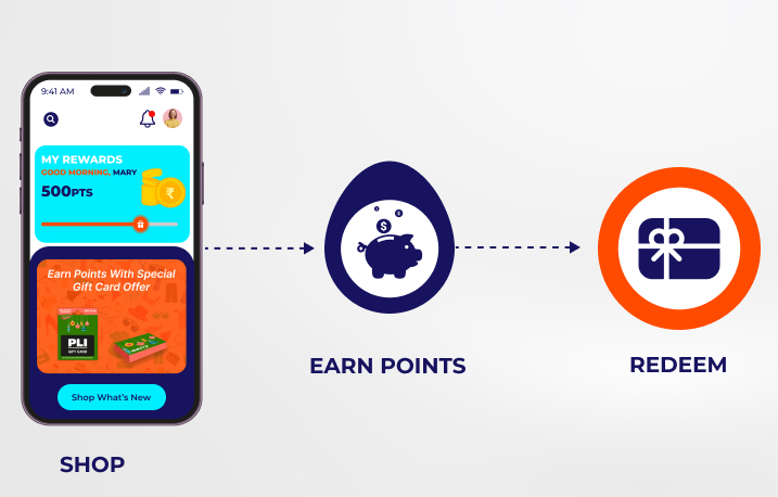 Increase Your Gift Card Sales with Our Loyalty Program Insights