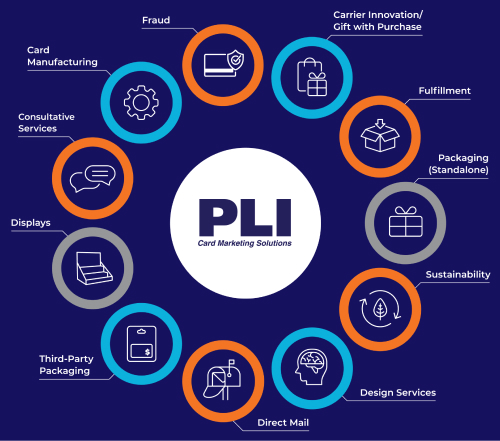 One-stop Shop Fulfillment Solutions-plicards